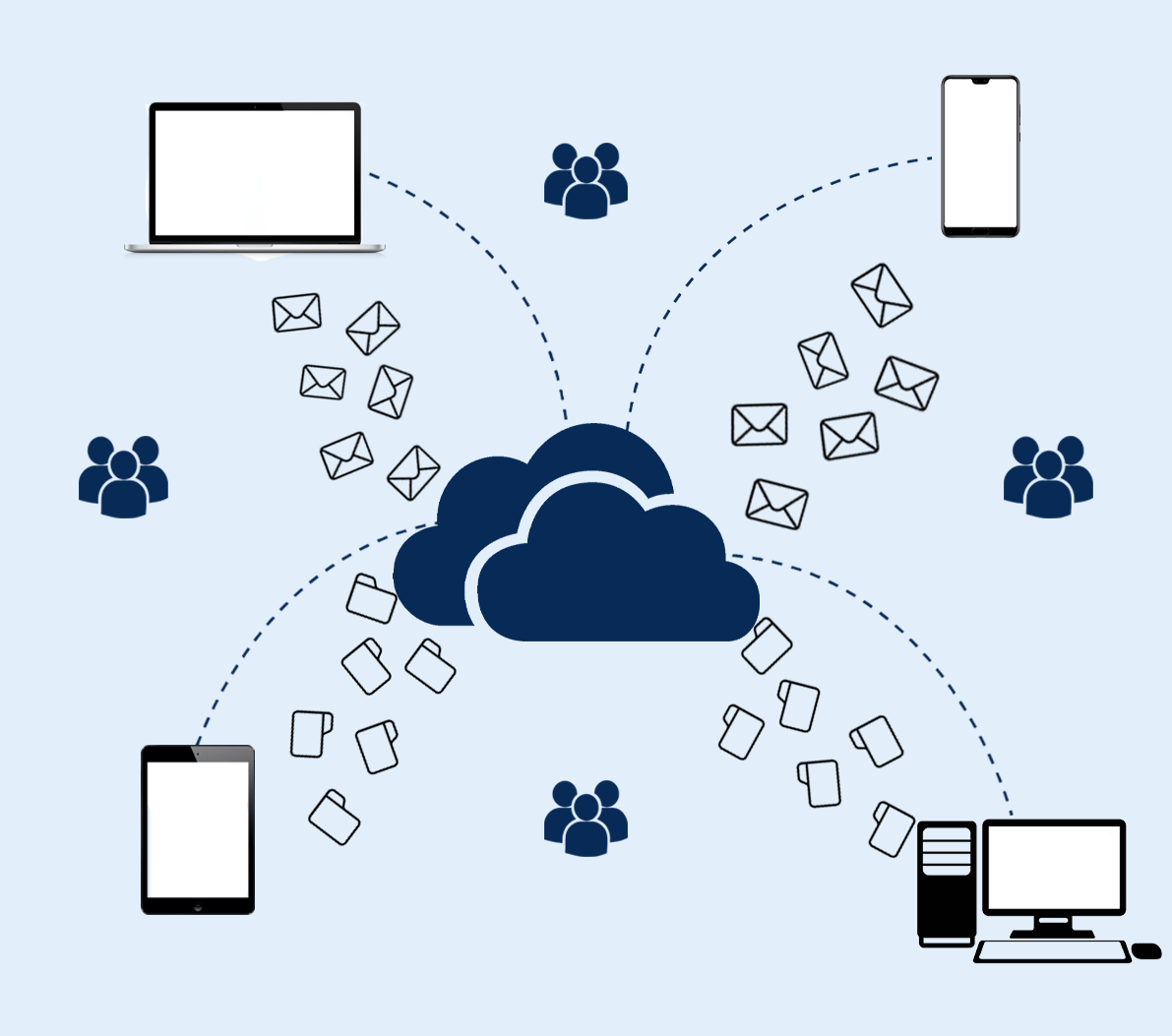 How To Build An Effective Data Backup Strategy - Zmanda