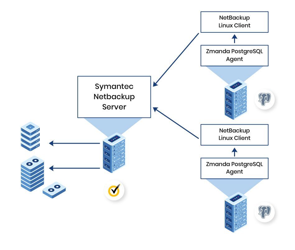 Postgres доступ к схеме