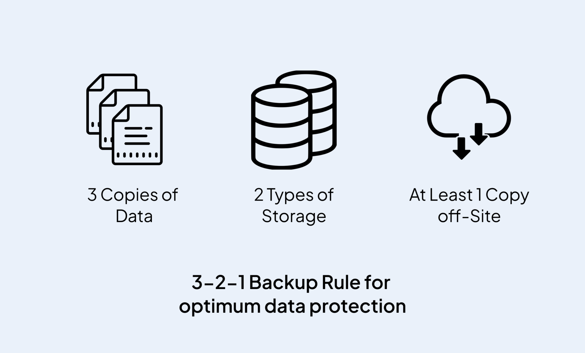 what-is-3-2-1-backup-rule-of-data-protection